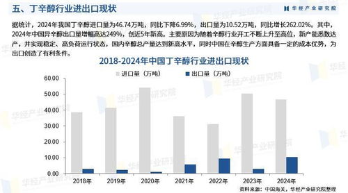 2025年中國丁辛醇行業市場調查研究報告